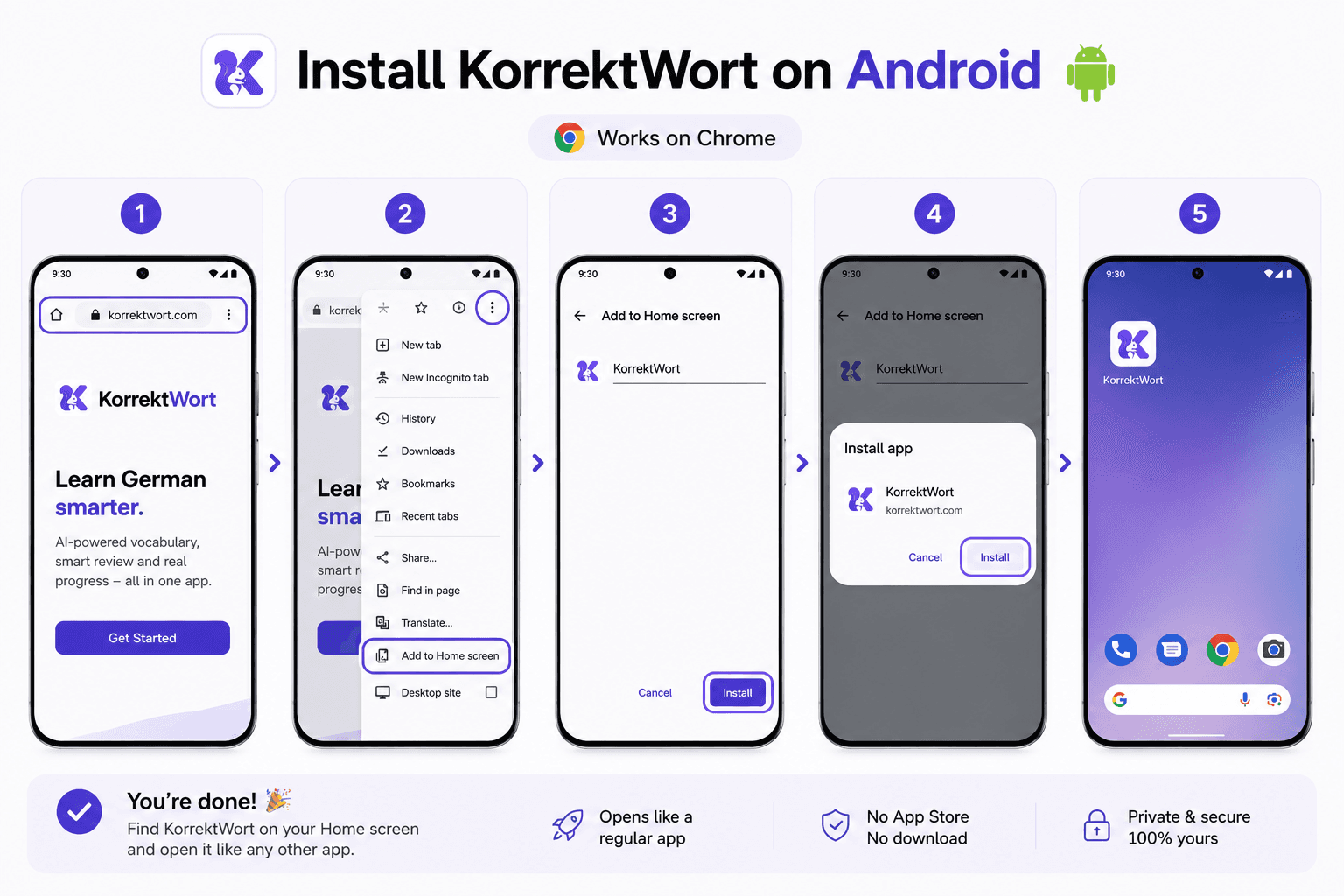 Five Android screens showing how to install KorrektWort in Chrome: open korrektwort.com, tap the three-dot menu, choose 'Add to Home screen', confirm with 'Install', and the icon appears on the home screen.
